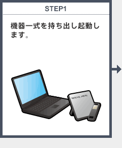 STEP1　機器一式を持ち出し起動します。