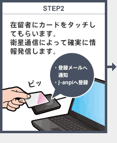 STEP2　在留者にカードをタッチしてもらいます。衛星通信によって確実に情報発信します。