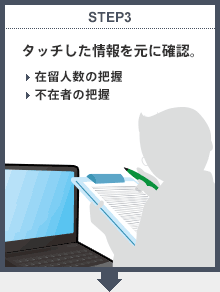 STEP3　タッチした情報を元に確認。・在留人数の把握・不在者の把握