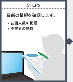 STEP5　最新の情報を確認します。・在留人数の把握・不在者の把握